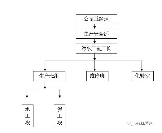 污水处理厂水质异常应急预案｜首创版