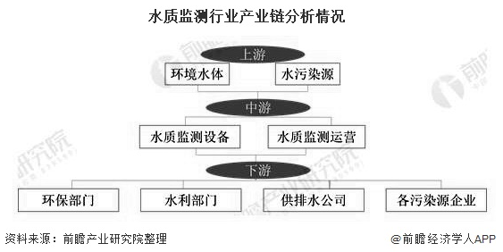 2020年中国水质监测行业市场现状及发展前景分析 预计2025年市场规模将超160亿元