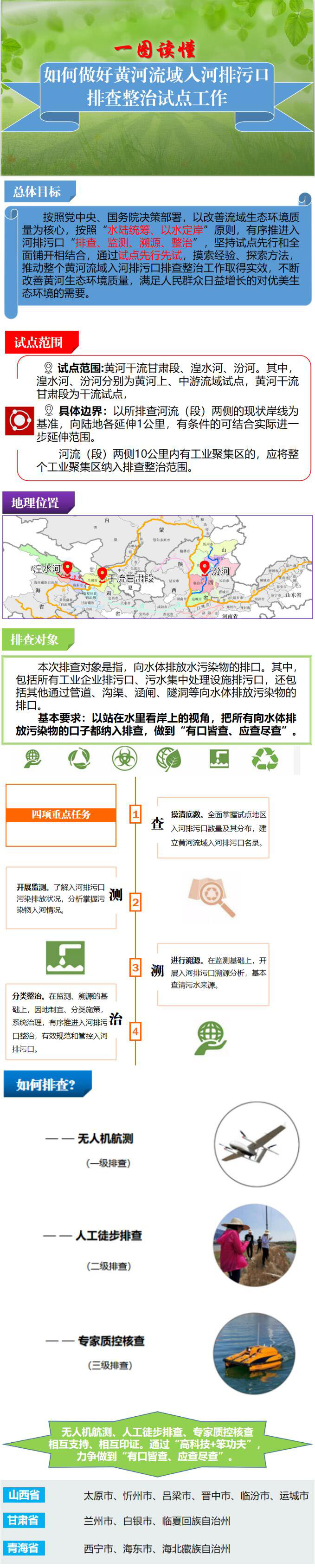 一图读懂如何做好黄河流域入河排污口排查整治试点工作