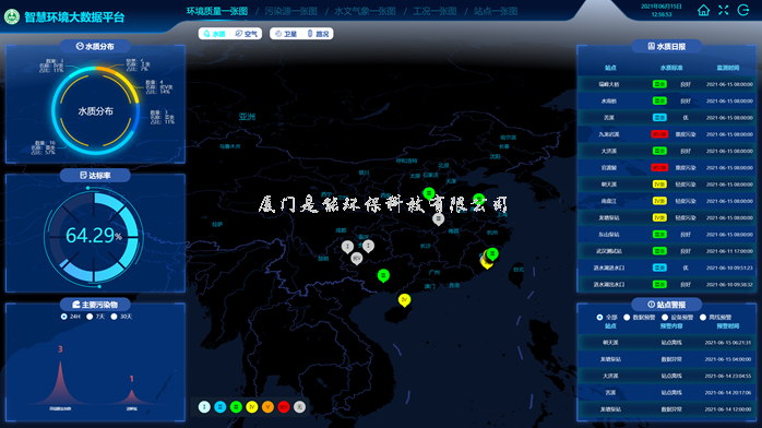 饮用水源地水资源监测系统