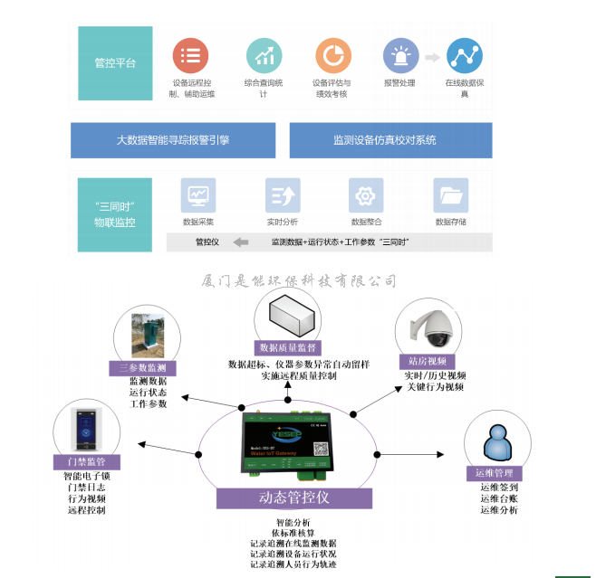 污染源动态管控系统